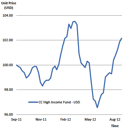 ubs (lux) equity fund - biotech (usd) ubs (lux) equity fund - biotech (usd)
